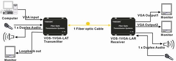 VGA Fiber Extenders