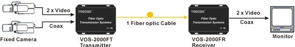 video over fiber transmitter