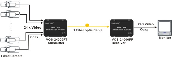 24-Ch Fiber Optic Video Multiplexer