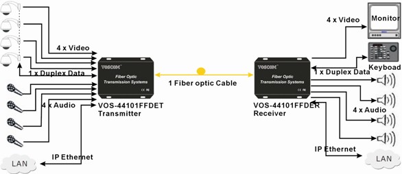 V/A/D optical converter