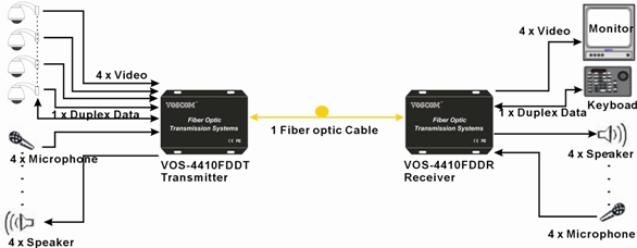 V/A/D optical converter