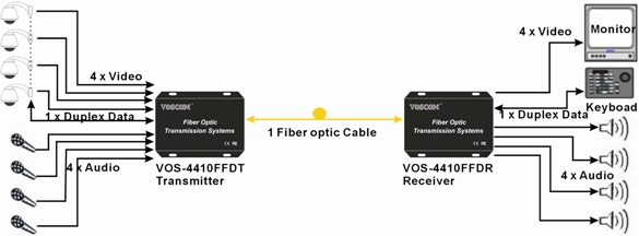 V/A/D optical converter