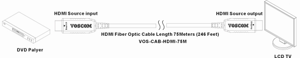 Fiber Optic HDMI Cable 1080p