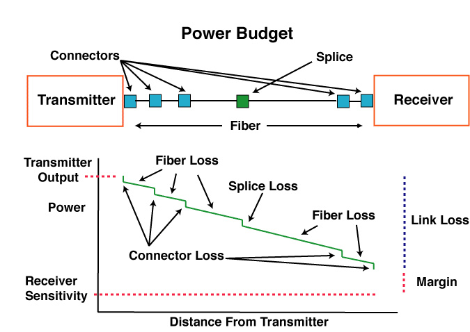 fiber optic cable