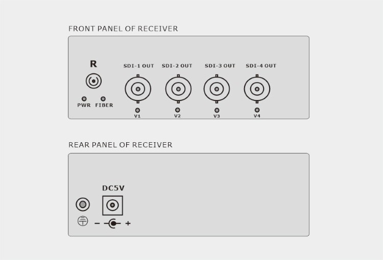 4-Channel 3G-SDI Fiber Optic Converter