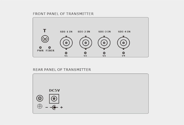 4-Channel 3G-SDI Fiber Optic Converter