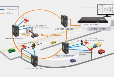 ITS / Data Communication