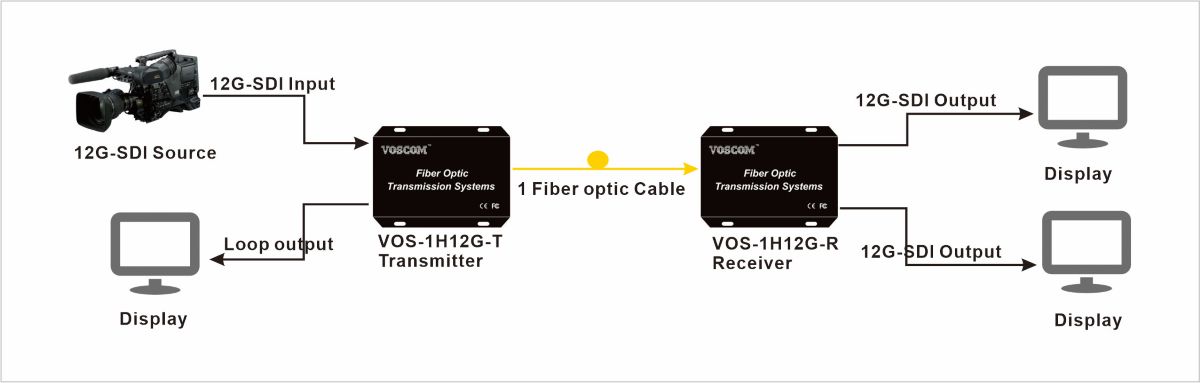 12G-SDI to Fiber Converter System Diagram