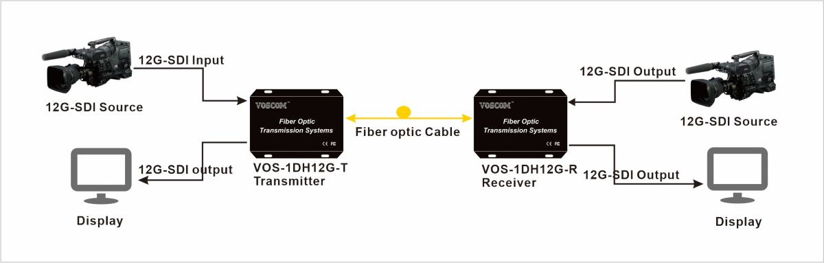 System Diagram of 12G-SDI Fiber Optic Transceiver