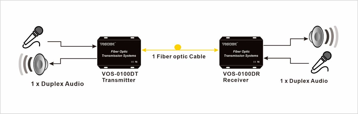 Audio to Fiber Extender