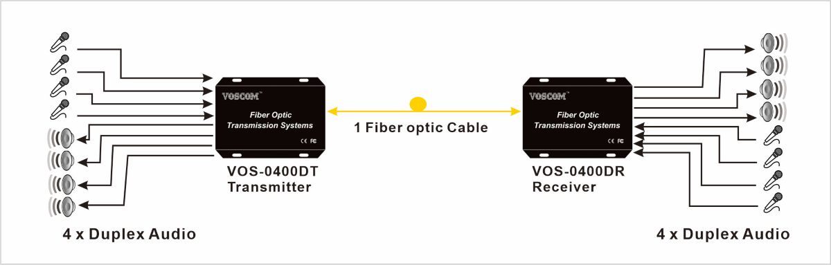 Audio Fiber Optic Transmitter & Receiver