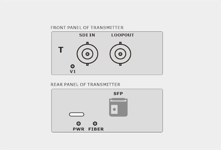 1-Channel 12G-SDI Fiber Extender