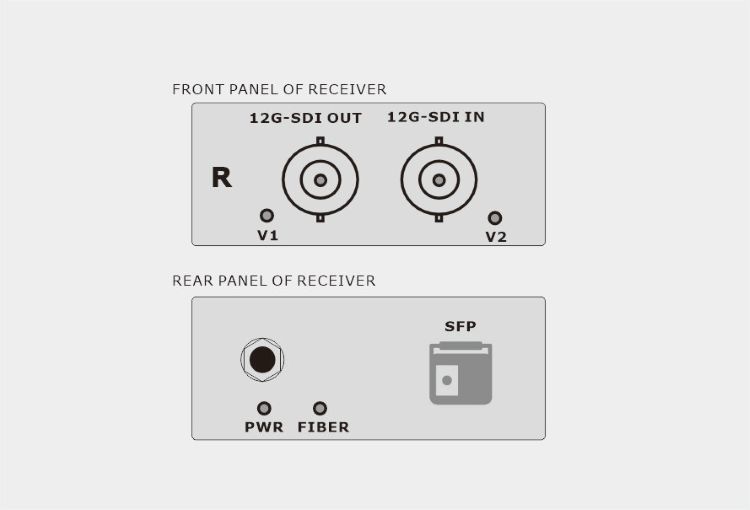 Bi-Directional 12G-SDI Fiber Extender
