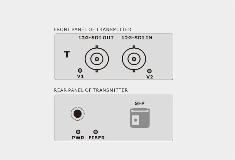 Bi-Directional 12G-SDI Fiber Extender