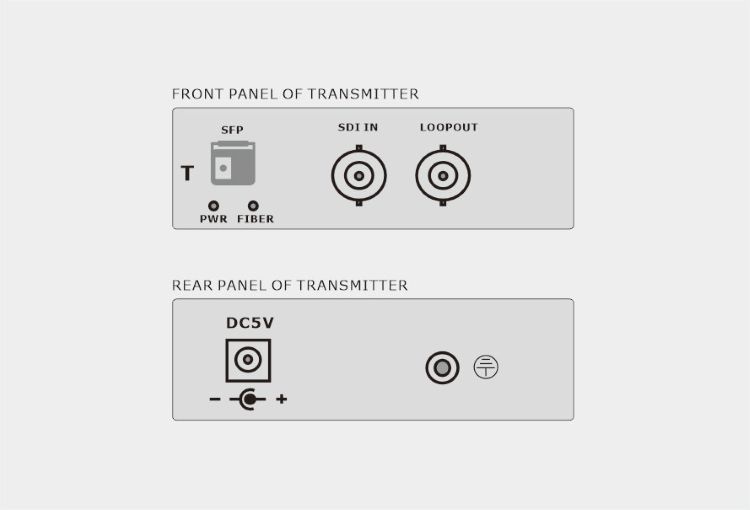 1-Channel 3G-SDI Fiber Converter