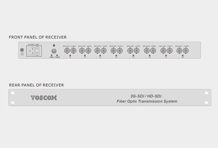8-Channel 3G-SDI Fiber Converter