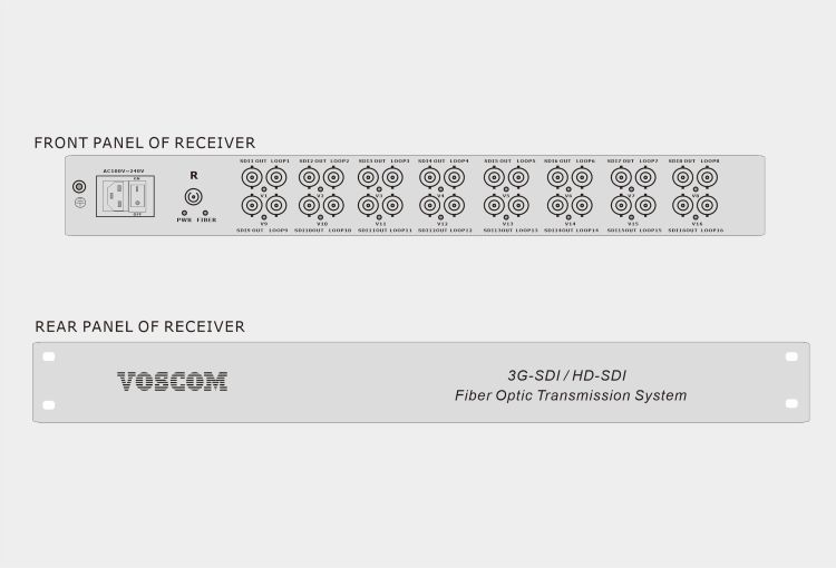 16-Channel 3G-SDI Fiber Converter