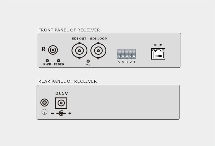 1-Ch 3G-SDI + Data + Ethernet