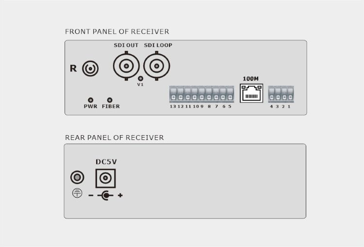 3G-SDI with Audio, Data, Contact Closure & Ethernet