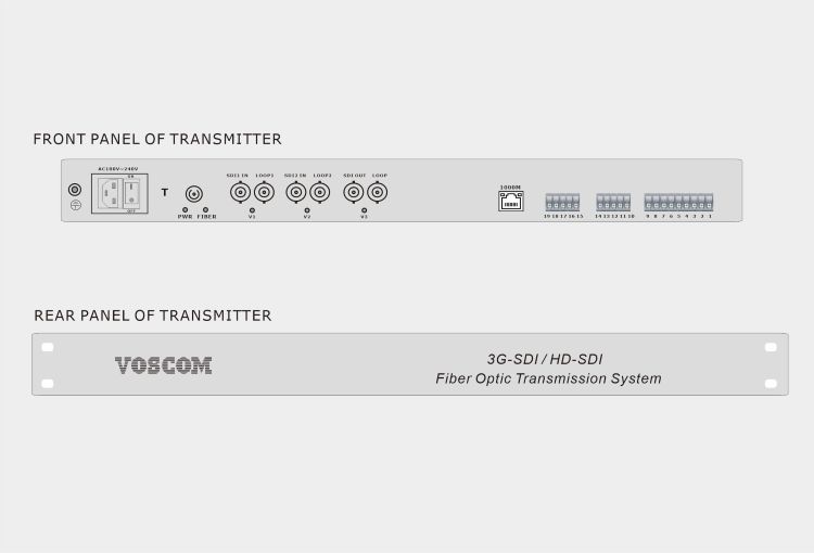 3G-SDI with Return 3G-SDI & Audio, Data, Contact Closure, Ethernet