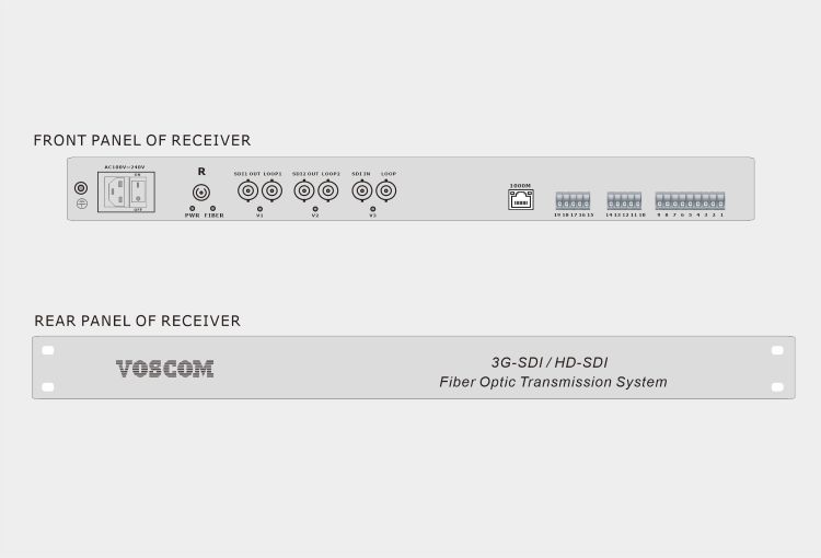 3G-SDI with Return 3G-SDI & Audio, Data, Contact Closure, Ethernet