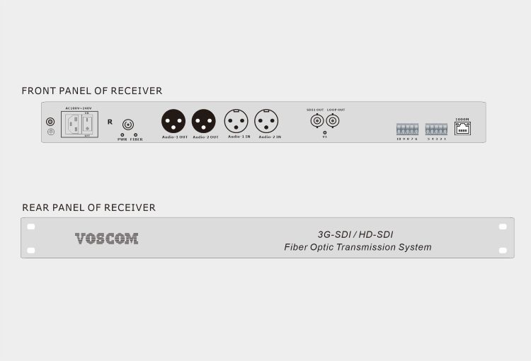 3G-SDI with Balanced Audio, Data, Tally, Ethernet
