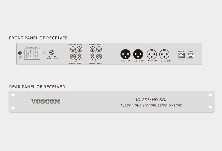 4 x 3G-SDI + Balanced Audio + Gigabit Ethernet