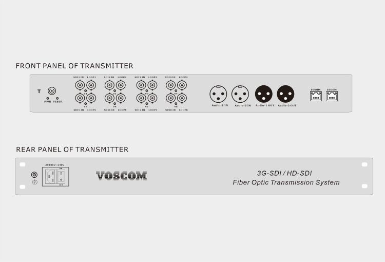 8 x 3G-SDI + Balanced Audio + Gigabit Ethernet