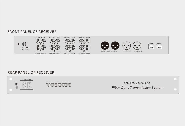 8 x 3G-SDI + Balanced Audio + Gigabit Ethernet