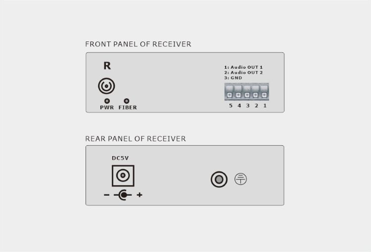 2-Ch Simplex Audio over Fiber