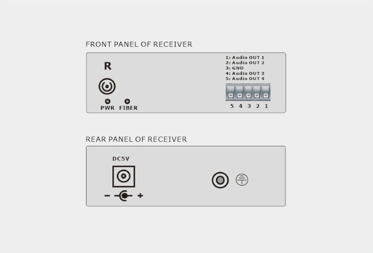 4-Ch Simplex Audio over Fiber