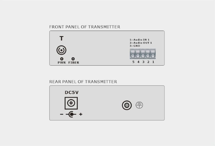 1-Ch Duplex Audio over Fiber