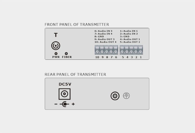 4-Ch Duplex Audio over Fiber