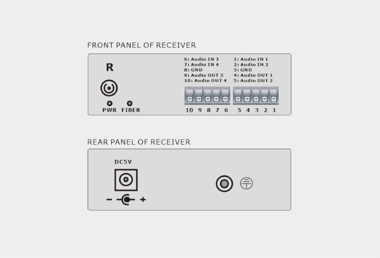 4-Ch Duplex Audio over Fiber