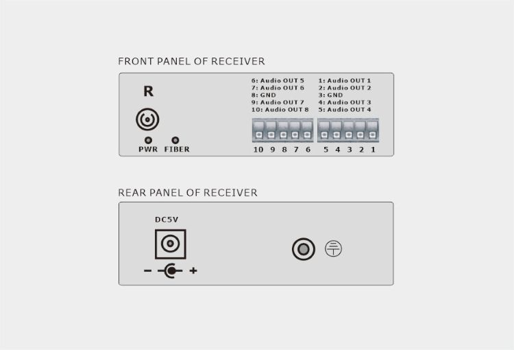 8-Ch Simplex Audio over Fiber