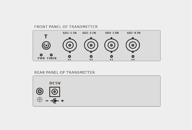 4-Channel 3G-SDI Fiber Extender