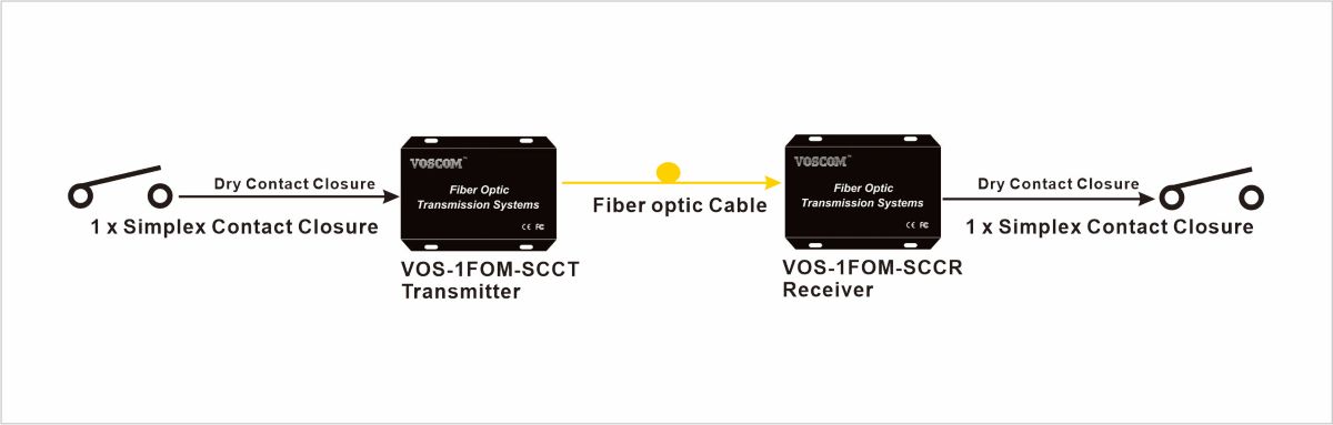 Dry Contact to Fiber Converter