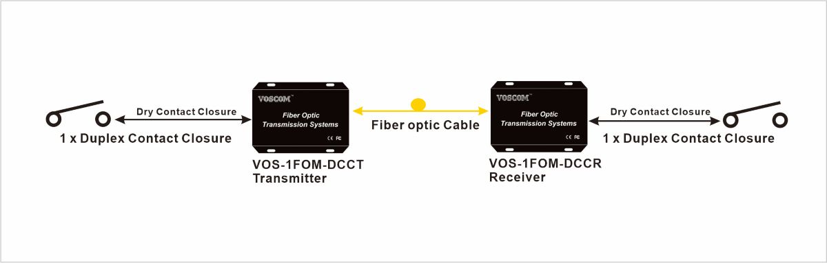 Dry Contact Fiber Optic Transceiver