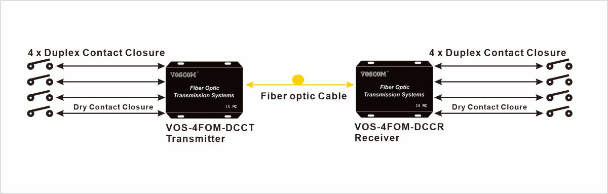 Contact Closure over Fiber Converter | Extender