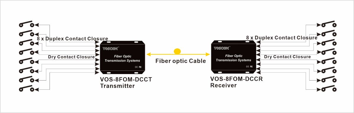 Contact Closure to Fiber Converter / Extender
