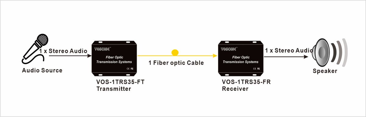 Stereo Audio over Fiber Converter