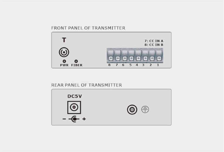 1-Ch Simplex Dry Contact over Fiber