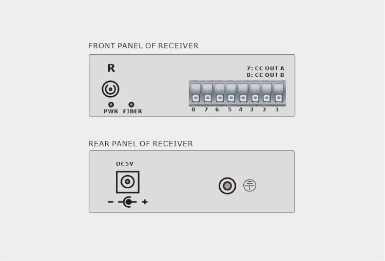 1-Ch Simplex Dry Contact over Fiber