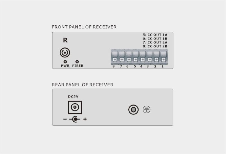 2-Ch Simplex Dry Contact over Fiber