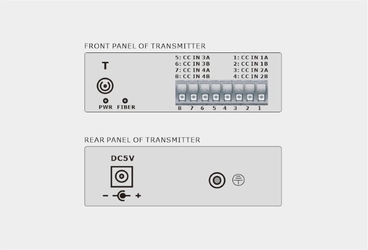 4-Ch Simplex Dry Contact over Fiber