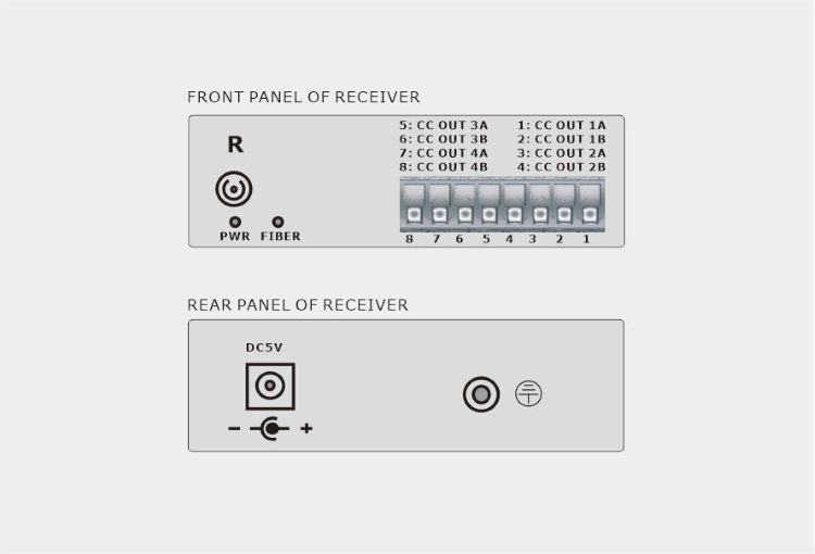 4-Ch Simplex Dry Contact over Fiber