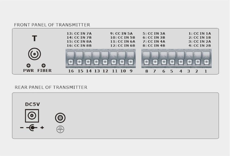 8-Ch Simplex Dry Contact over Fiber