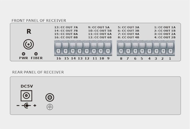 8-Ch Simplex Dry Contact over Fiber
