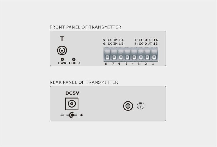 1-Ch Duplex Dry Contact over Fiber