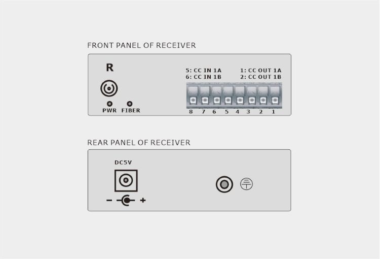 1-Ch Duplex Dry Contact over Fiber